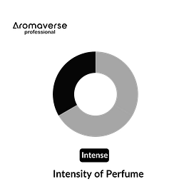 Intense